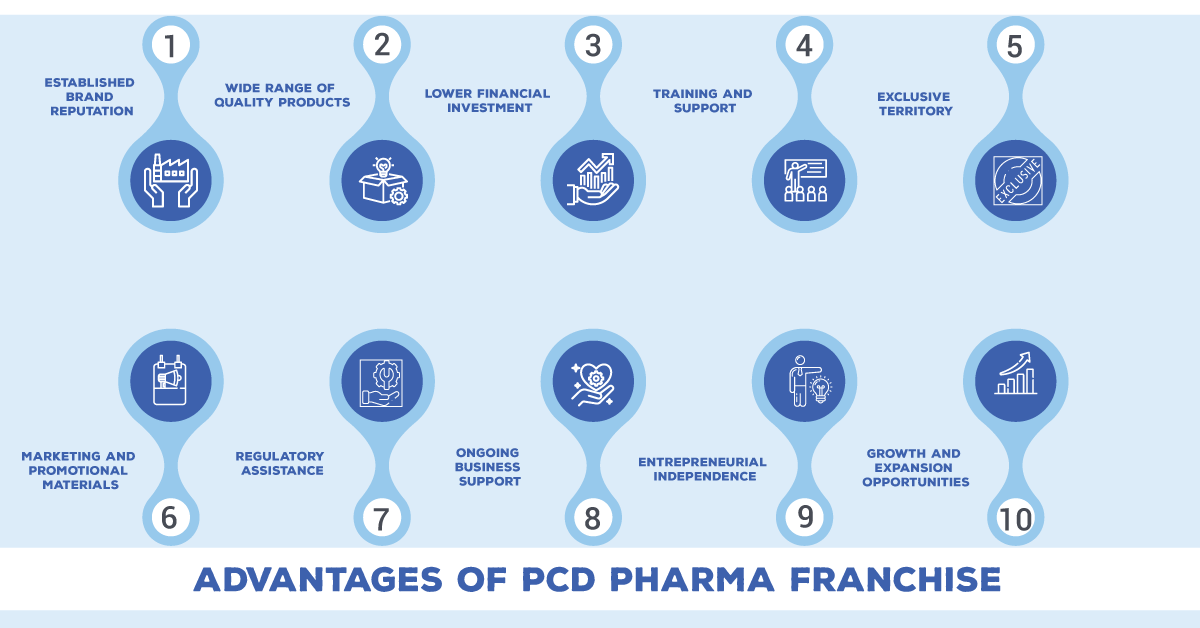 PCD Pharma Franchise A Complete Guide