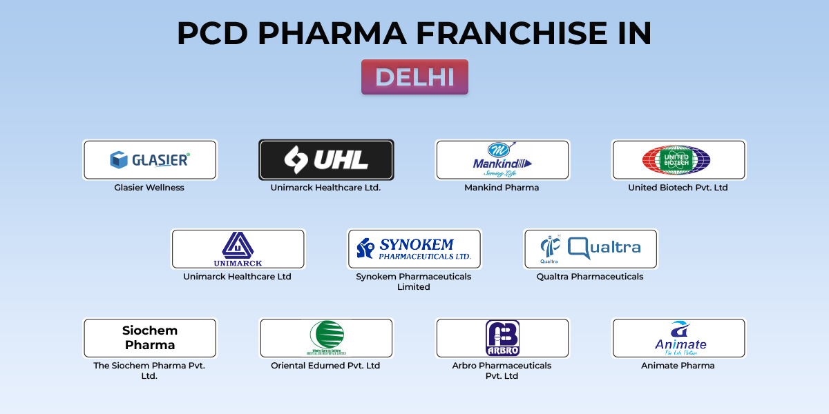 PCD Franchise Company in Delhi